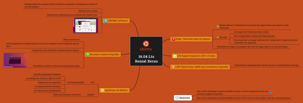 16.04 LTS Xenial Xerus